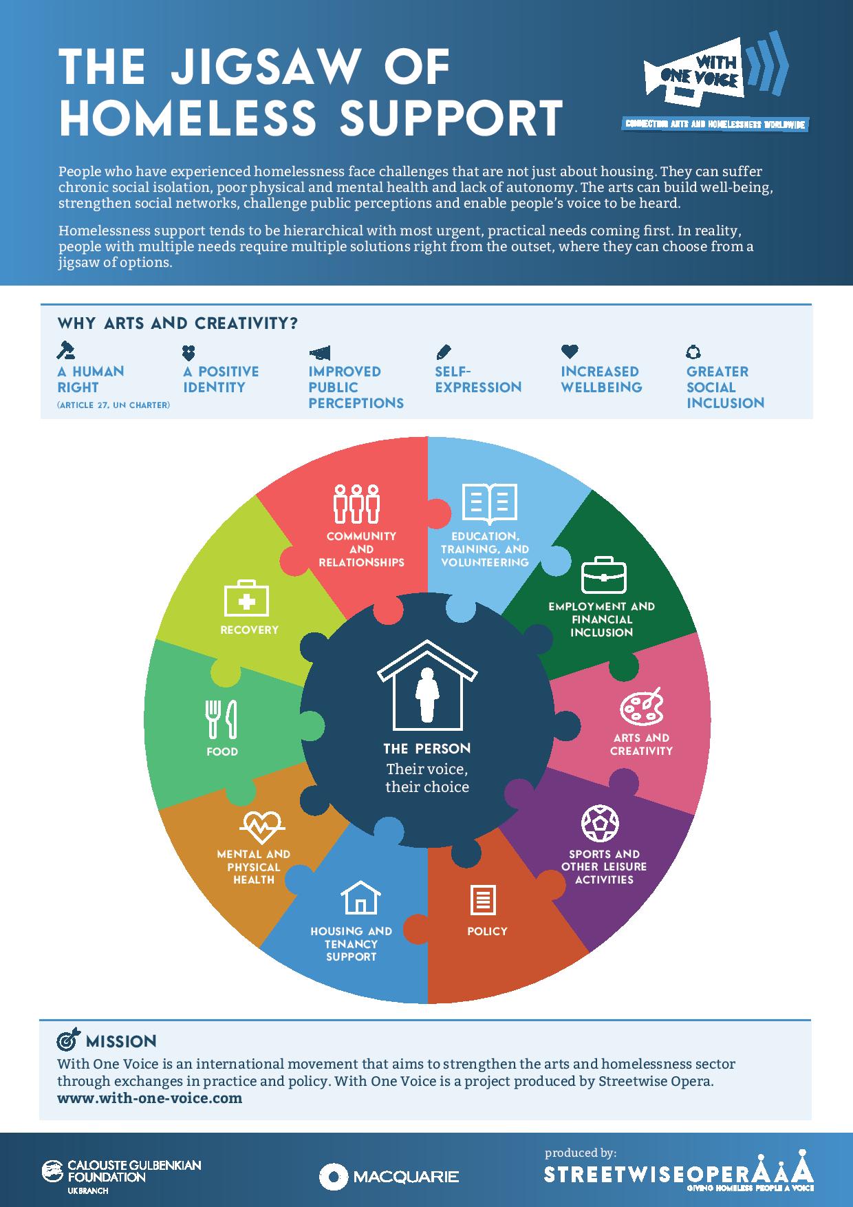 The Jigsaw of Homeless Support-page-001.jpg